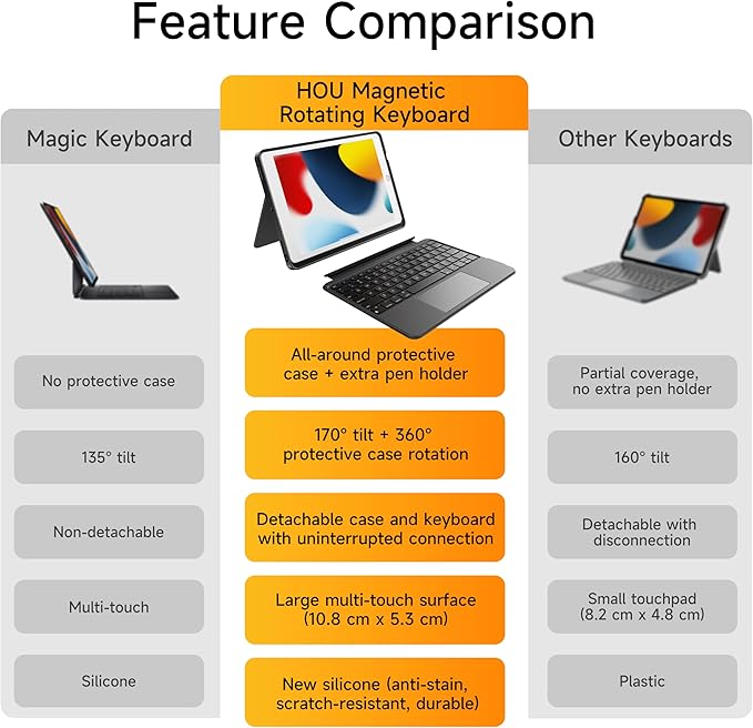 HOU iPad 9th Generation Case with Keyboard(8th/7th gen),iPad Air 3 & Pro 10.5" 360° Rotatable&Detachable Combo,Ultra-Silent Keys,7-Color Backlit,50H Battery,Lightweight Cover,Portrait/Landscape,Black
