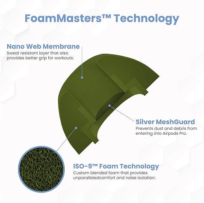 Foam Masters Ultra-Premium Memory Foam Ear Tips for AirPods Pro 1st & 2nd Gen | 3 Pairs | Black Magic Ver 6.0 | Secure | Comfort | Better Noise Cancel | Replacement Buds – OD Green, Large