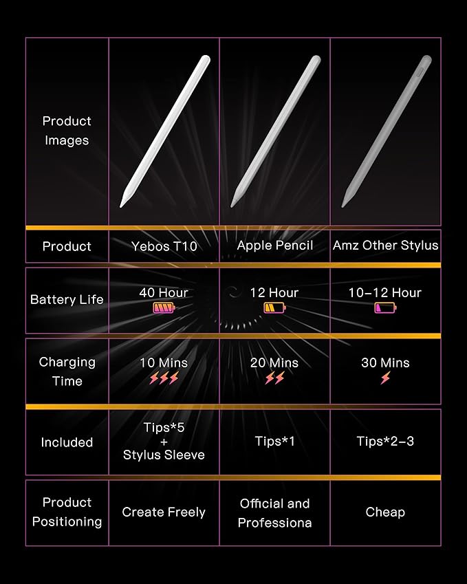 Stylus Pencil for Apple iPad – Longest Battery Life 5X, 35H Use, Tilt & Palm Rejection, Compatible with iPad 6th-10th Gen, Pro 11/12.9/13” (M4), Air 3/4/5/6, Mini 5/6