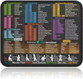 Mouse Pad for Excel Shortcuts – Small Excel Spreadsheet Cheat Sheet Desk Pad – 11.8"x9.8" Portable Computer Mousepad – Gaming, Office, Waterproof, Non-Slip, Stitched Edges