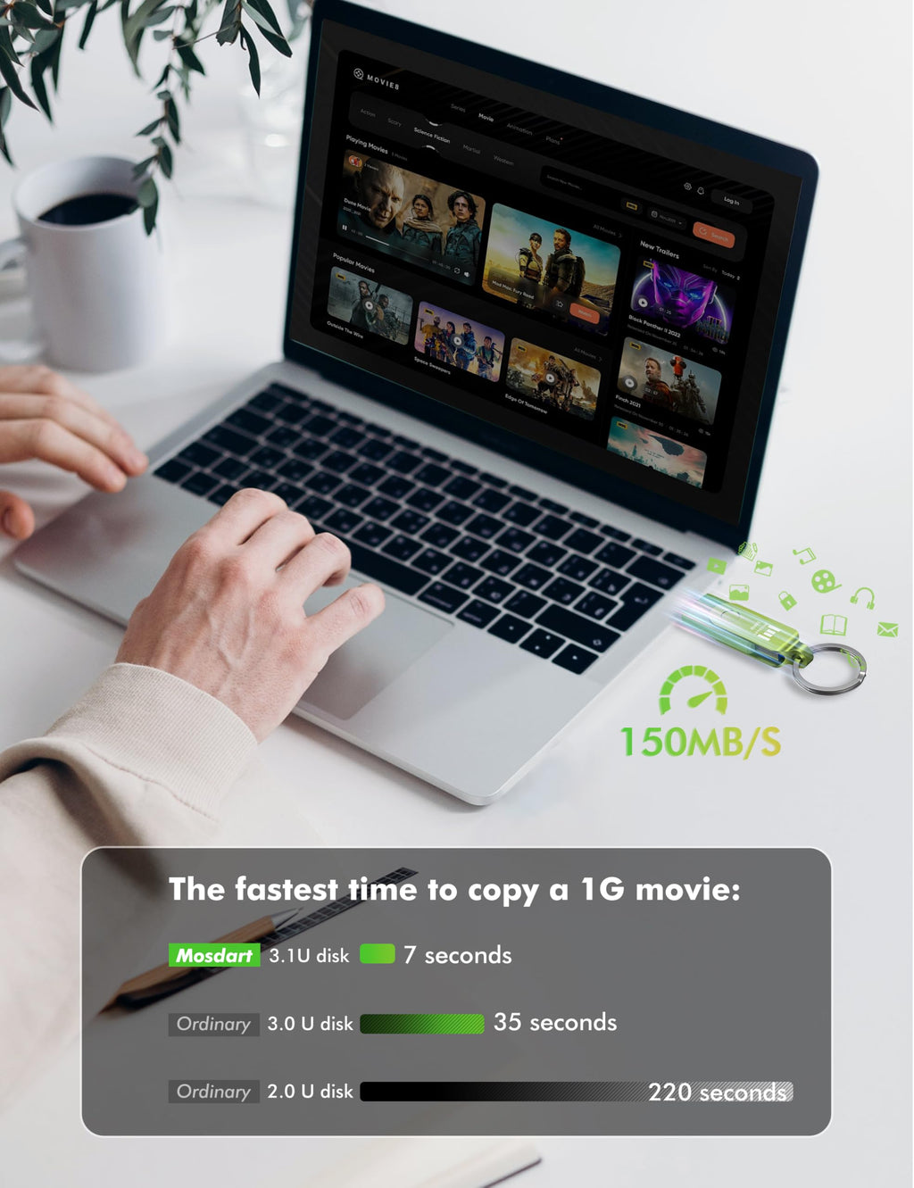 MOSDART 128GB USB C & A 3.2 150MB/s Dual Flash Drive with Keychain, Green