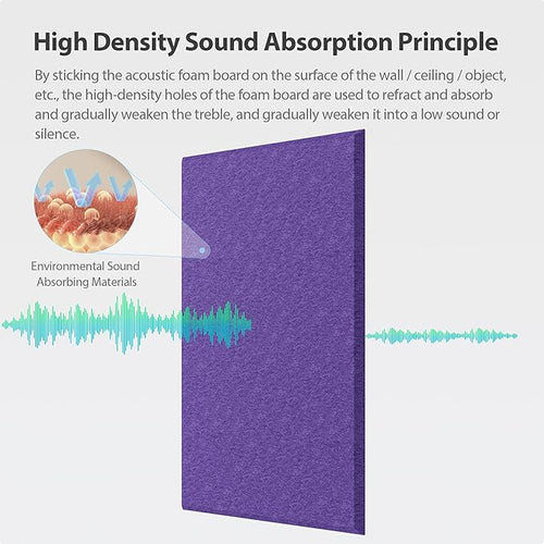 12 Pack Rectangle Acoustic Panels Self Adhesive Sound Proof Foam(Violet)