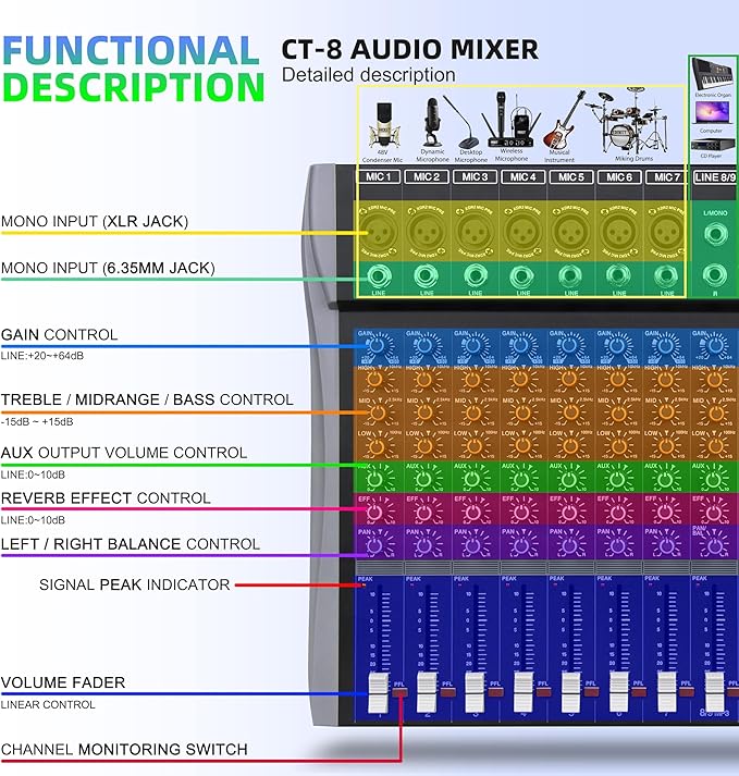 Pro DJ Mixer 8-Channel Audio Console - Bluetooth/USB Streaming, 48V Phantom Power, 3-Band EQ for Live Stage, Recording Studio & Karaoke Systems (CT-8)
