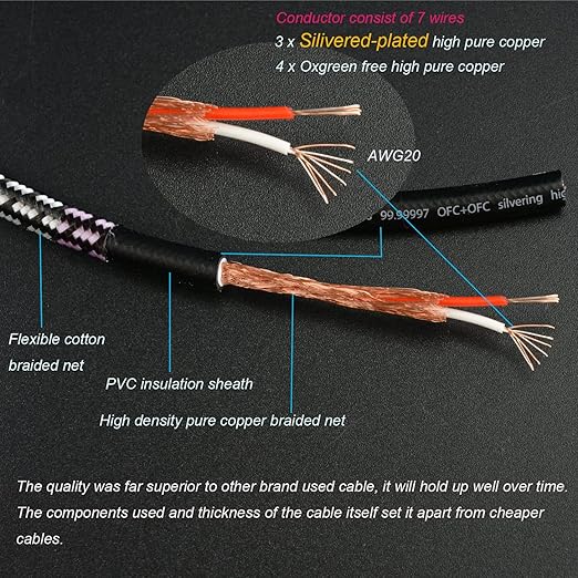 Aux Cord, Audiophile 3.5mm Stereo Audio Cable [2m (6.5 Feet), Silvered-Plated Copper core], Unbreakable and Great for Laptop, Tablets, Headphones, Cars and More.