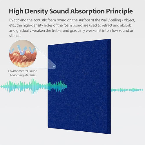 12 Pack Square Acoustic Panels Self Adhesive Sound Proof Foam(Telecom Blue)