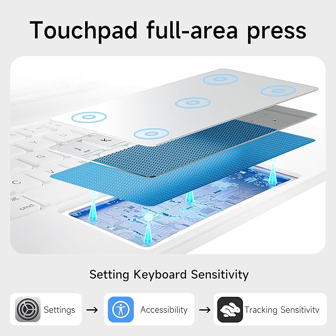 nimin Keyboard Case for iPad Pro 13 inch 2024 (M4), Multi-Touch Trackpad, Magnetic Attach, 7-Color Backlight, Auto Sleep/Wake, Snow White