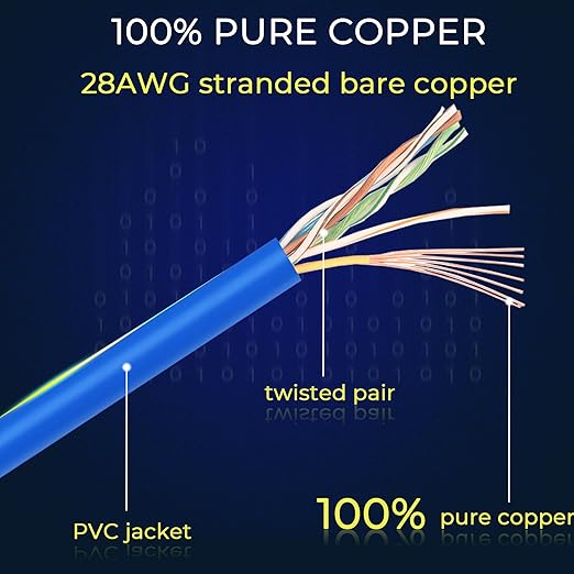 Rapink Patch Cables Cat6/ Cat6a 5ft (24 Pack) Slim, Cat6a Ethernet Patch Cable 10G Support, Snagless Cat 6 Patch Cable for Patch Panel to Switch, Flexiable Cat6 Ethernet Cable Blue