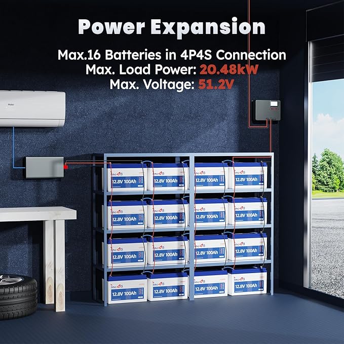 12V 100Ah Pro LiFePO4 Battery 2 Packs, Grade A Battery Cells, Group 31 Deep Cycle Lithium Battery, 100A BMS,10-Year Lifetime, Suitable for RV, Solar Home System and Off-grid Application
