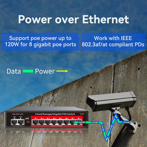 8 Port Gigabit PoE Switch with 2 Gigabit Uplink, 120W Built-in Power, 802.3af/at Compliant, Managed PoE+ Switch Support VLAN, QoS, Fanless Metal, Plug and Play(Desktop/Wall Mount)