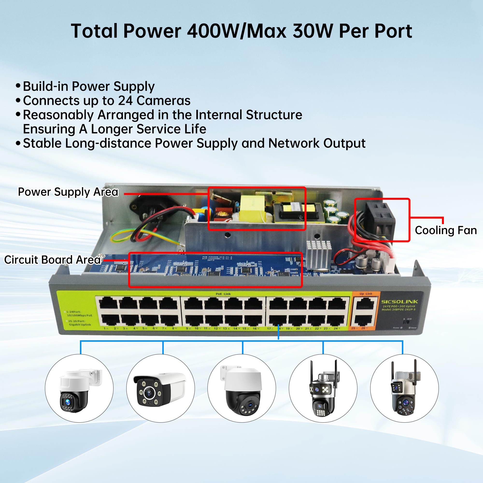 24 Port PoE+ Switch 2 Gigabit Uplink 400W Rack Mount Unmanaged IEEE 802.3af/at Extend 250M for IP Cameras AP VoIP Phones 6KV Lightning Protection