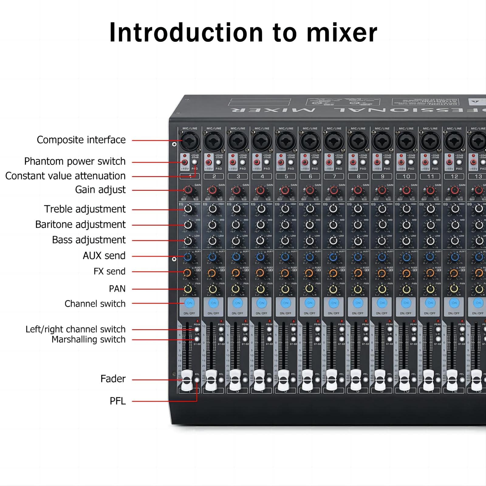 W IN-MIX DX16 Professional 16-Channel DJ Mixer with 99 DSP Effects, 7-Band EQ, 48V Phantom Power, Bluetooth & USB Recording for Live Performance, Studio, Podcast & Streaming