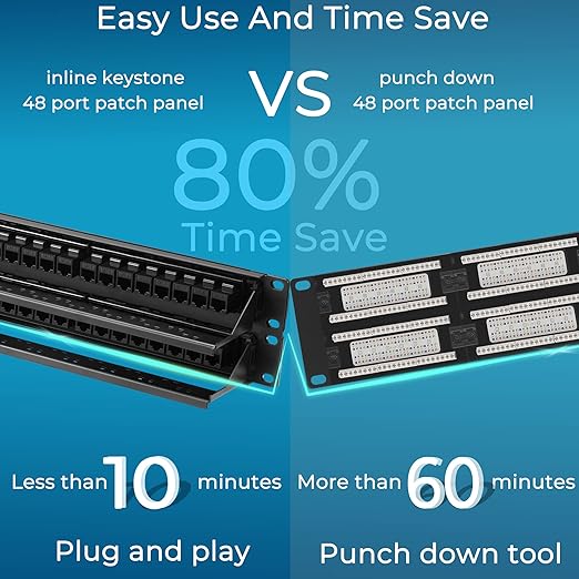 Rapink 48 Port Cat6 Patch Panel with Inline Keystone 10G Support, Pass-Thru Coupler UTP 19-Inch, Removable Back Bar, 1U Network for Cat6, Cat5e, Cat5 Cabling