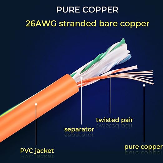 Rapink Patch Cables Cat6 0.5ft (24 Pack), Ethernet Patch Cable 10G Support, Cat 6 Patch Cable for Patch Panel to Switch, Flexiable Cat 6 Ethernet Cable with Gold Plated Orange