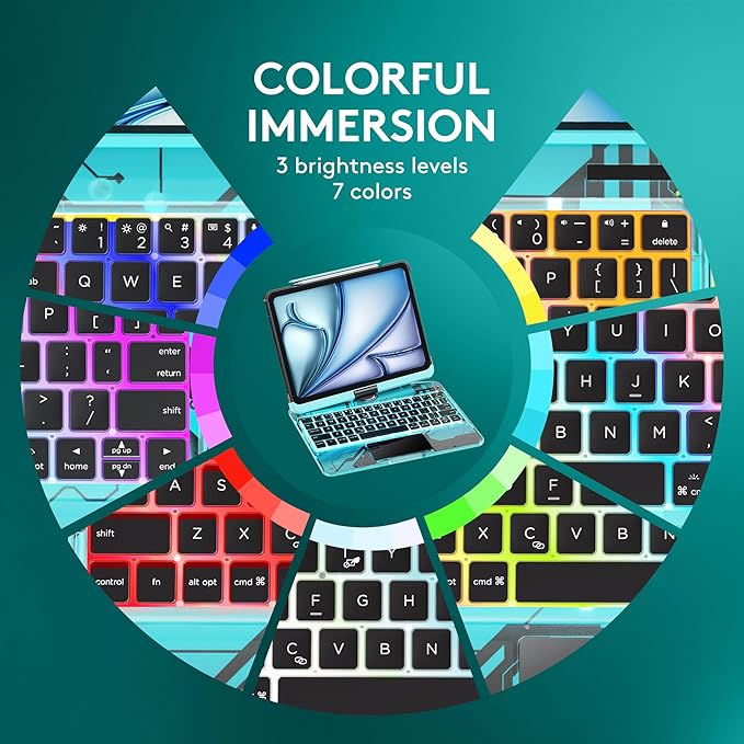 GUSGU Transparent Case with Wireless Keyboard for iPad Air 13-in.(M3/M2, 2025/2024), 7 Colors Backlight, Trackpad, 360°Rotating Stand for iPad Pro 12.9-in (6/5/4/3 Gen), Tech Style