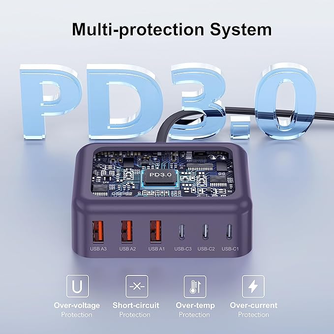 USB C Fast Charger 100W GaN 6 Port Type USB C Charging Station Hub Block Wall Charger Power Strip Adapter Plug Cube Brick 3 USB A for iPad iPhone 15 14 13 12 11 Pro Max Pixel Note Galaxy