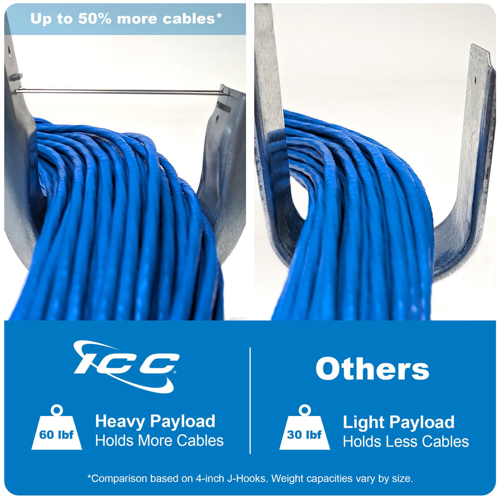 ICC J-Hook in 25 Pack (Beam Clamp, 3/4 in)