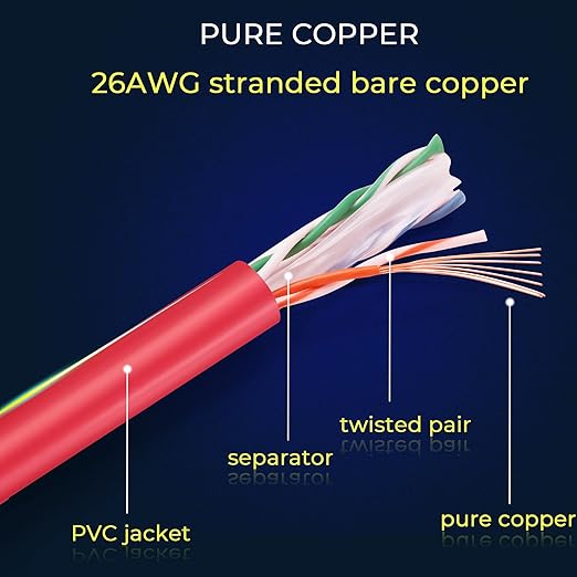 Rapink Patch Cables Cat6 0.5ft (24 Pack), Ethernet Patch Cable 10G Support, Cat 6 Patch Cable for Patch Panel to Switch, Flexiable Cat 6 Ethernet Cable with Gold Plated Red