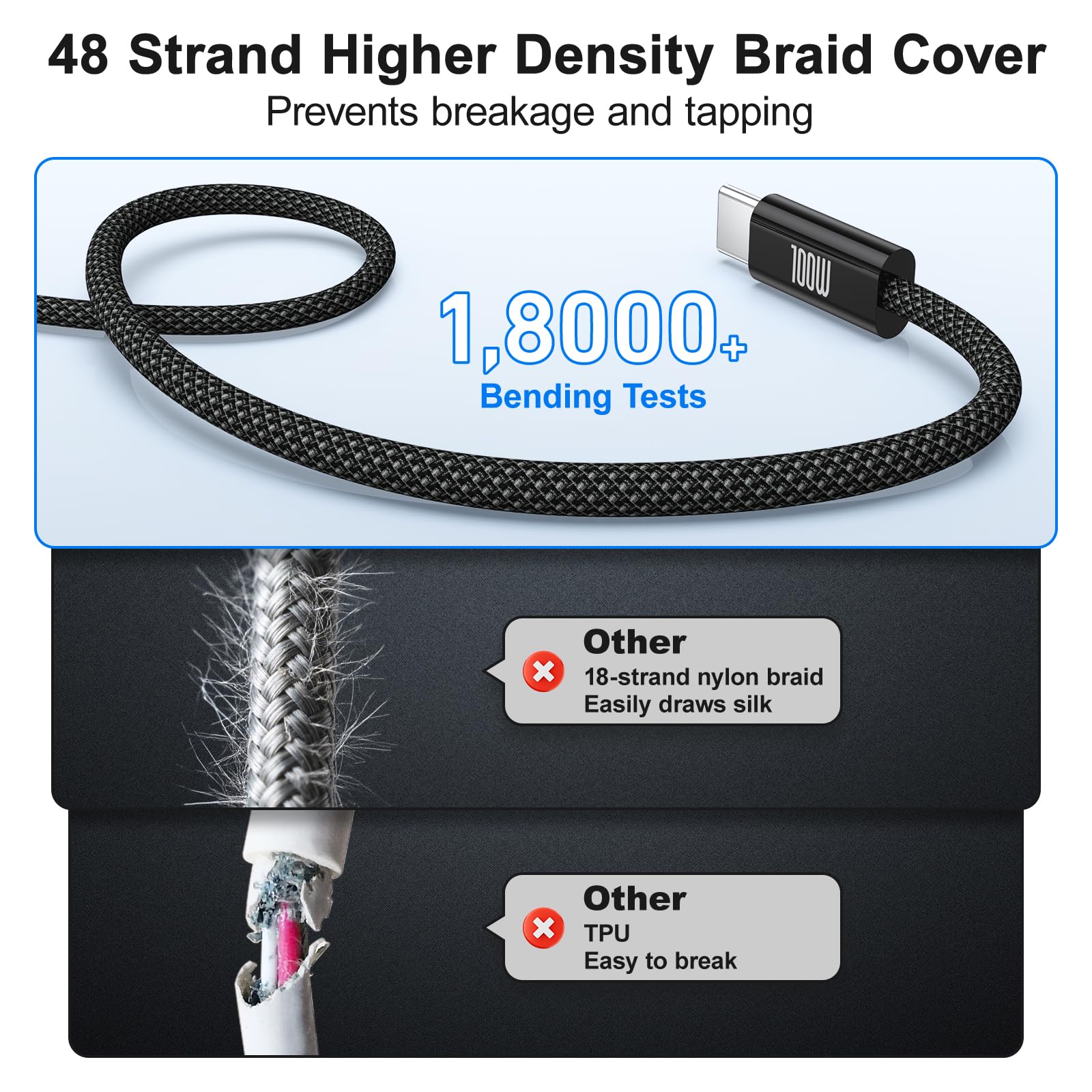 USB C to USB C Cable 3ft, 2-Pack 100W USBC to USBC Fast Charger Cord, Braided Type C to C Charger Cable Fast Charging for iPhone 17 16 15 Pro Max Plus,MacBook Pro,i Pad Pro,Samsung S25/S24 Ultra,Pixel
