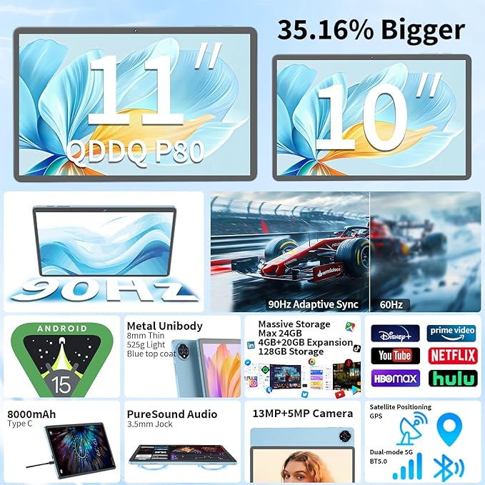 Android 15 Tablet, 11 inch Tablet with Keyboard, 24GB RAM (4GB RAM and 20GB Extend)+128GB, 1TB Expand, Octa-Core, 2.4G/5G WiFi, 8000mAh, BT V5.0, GMS Certified with Case, Mouse, Stylus(Silver)