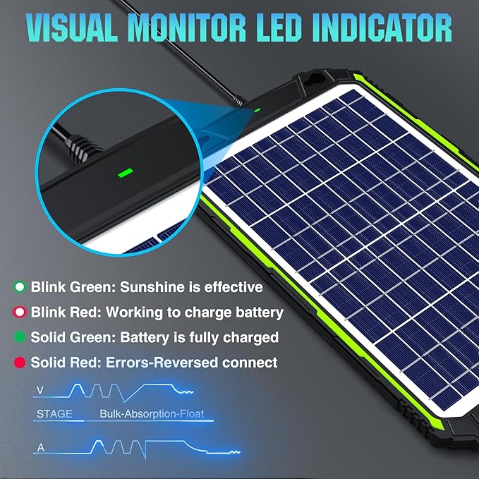 Sun Energise 10W 12V Solar Battery Charger Maintainer PRO, Built-in Smart MPPT Charge Controller, Waterproof 10 Watt 12 Volt Solar Panel Trickle Charging Kits for Car Auto Boat RV Marine Trailer