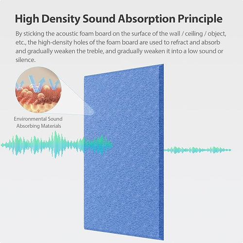 12 Pack Rectangle Acoustic Panels Self Adhesive Sound Proof Foam(Sky Blue)