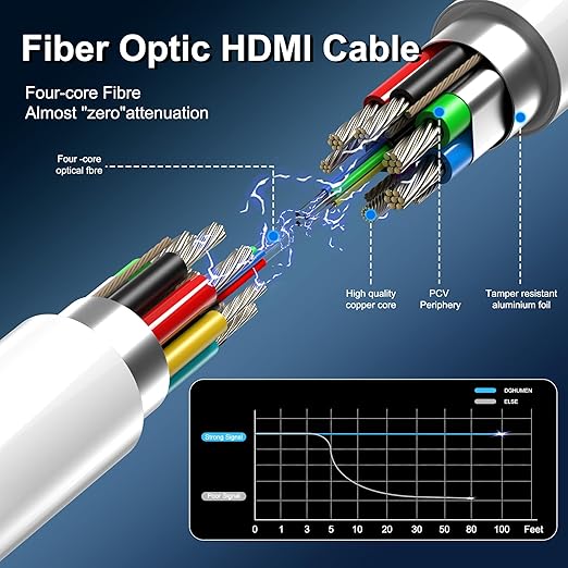8K Fiber Optic HDMI Cable 100 FT, 8K@60Hz 4K@240Hz, Thin Extra Long HDMI Cable 48Gbps Ultra High Speed, Dynamic HDR, eARC, HDCP 2.2&2.3, 3D, Compatible for PS4/5/Xbox/TV/Laptop/Monitor