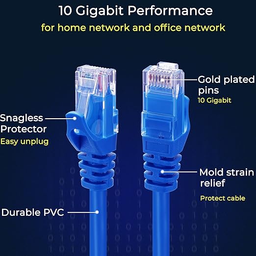 Rapink Patch Cables Cat6 2ft (24 Pack), Ethernet Patch Cable 10G, Cat 6 Patch Cable for Patch Panel to Switch, Flexiable Cat 6 Ethernet Cable with Gold Plated Blue