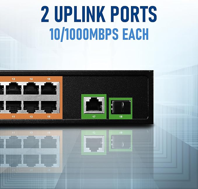 BV-Tech 18 Ports Long Range PoE+ Switch (16 PoE+ Ports | 1 Gigabit Ethernet uplink with 1 SFP Uplink) - 19" Rackmount - 120W - 802.3af/at -Desktop Design for Easy Set Up (16 Gigabit PoE+ Ports | 120W)