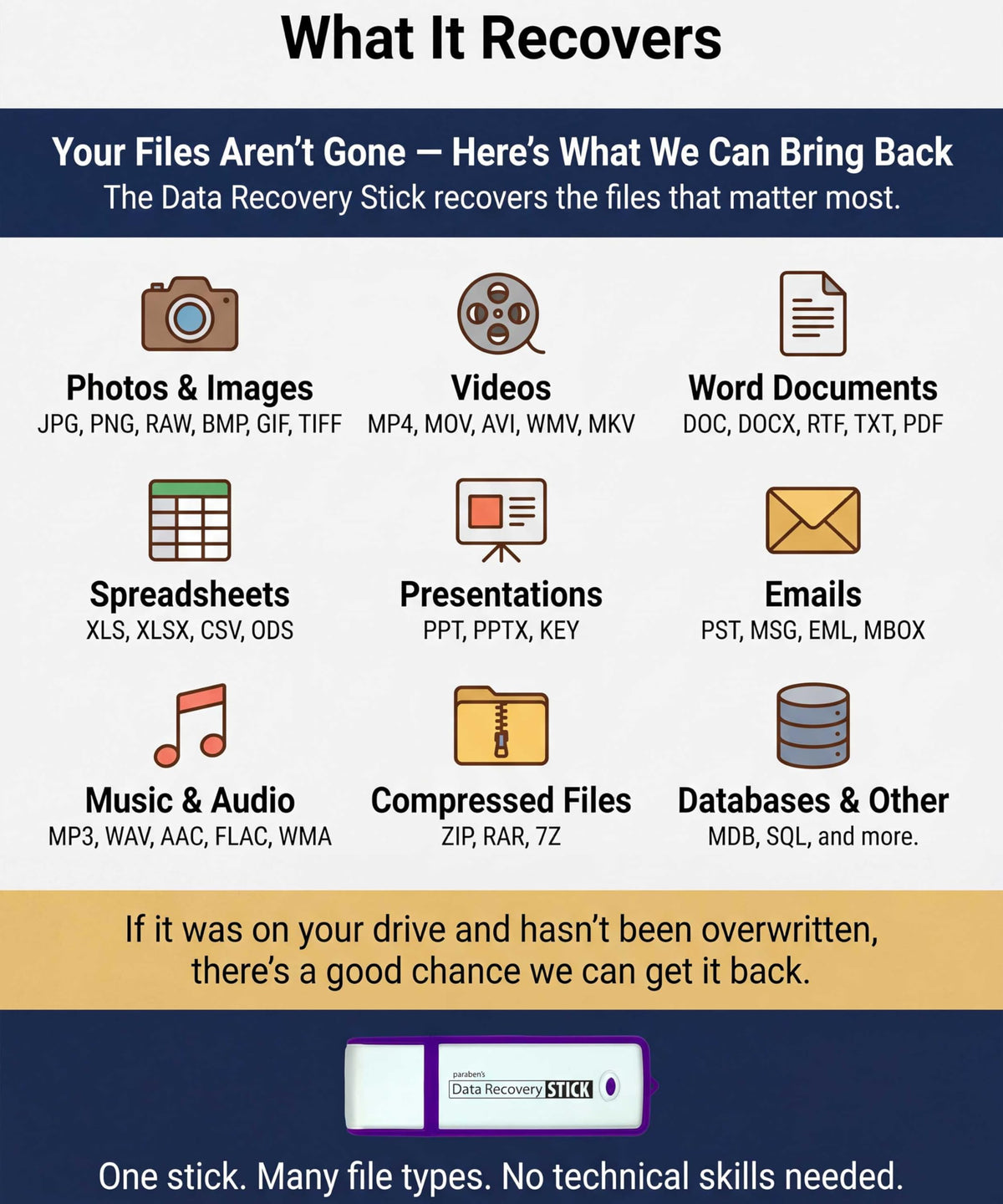 Data Recovery Stick for Windows Data Recovery Software – Photos, Files