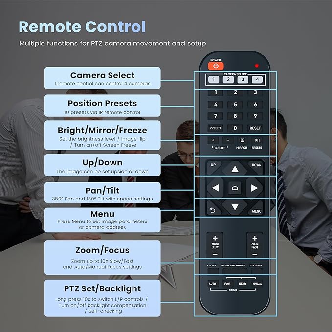 PTZ Camera HDMI/USB 10X Optical Zoom 60fps 1080P Video Conference Camera for Church Worship Live Streaming Meeting Online Learn with Zoom YouTube OBS and More