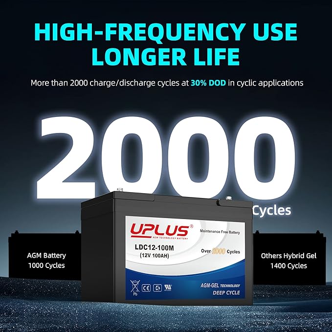 UPLUS 12V 100Ah Deep Cycle Battery, LDC12-100M Maintenance Free BCI Group 27 Size Rechargeable AGM Gel Batteries for Solar, RV, Golf Cart, Mobility, Camping, Backup, Trolling Motor