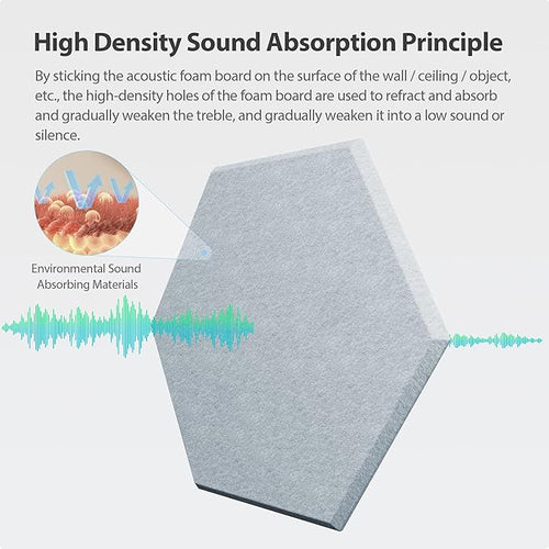 12 Pack Hexagon Acoustic Panels Self Adhesive Sound Proof Foam(Blue Gray)