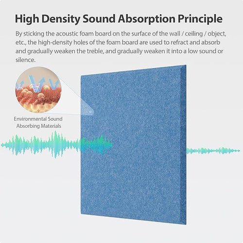 12 Pack Square Acoustic Panels Self Adhesive Sound Proof Foam(Sky Blue)
