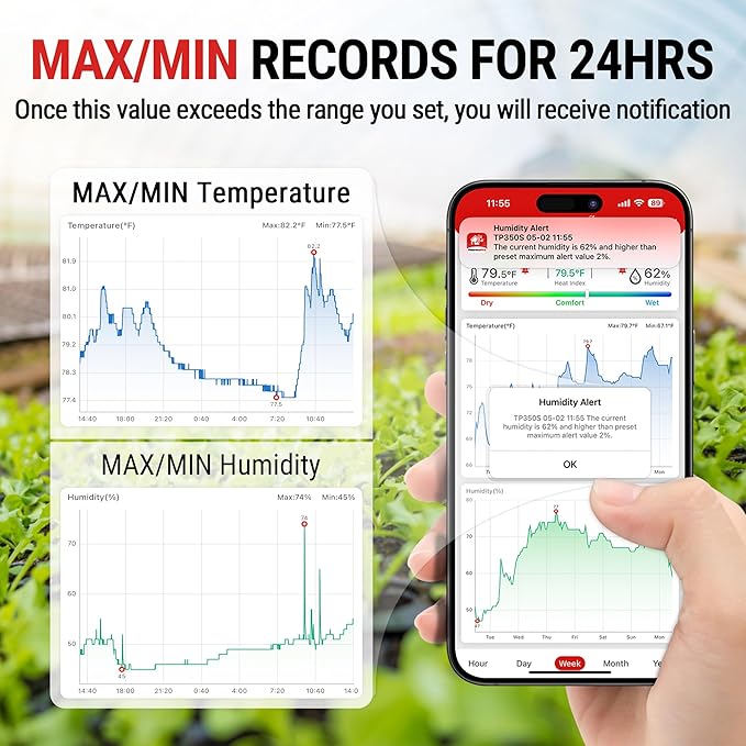 ThermoPro Hygrometer Thermometer for House TP350, Bluetooth Room Indoor Greenhouse Thermometer Monitor Up to 260FT, Backlit Humidity Meter Temperature Sensor with 2-Year Data Export, 2 Pack