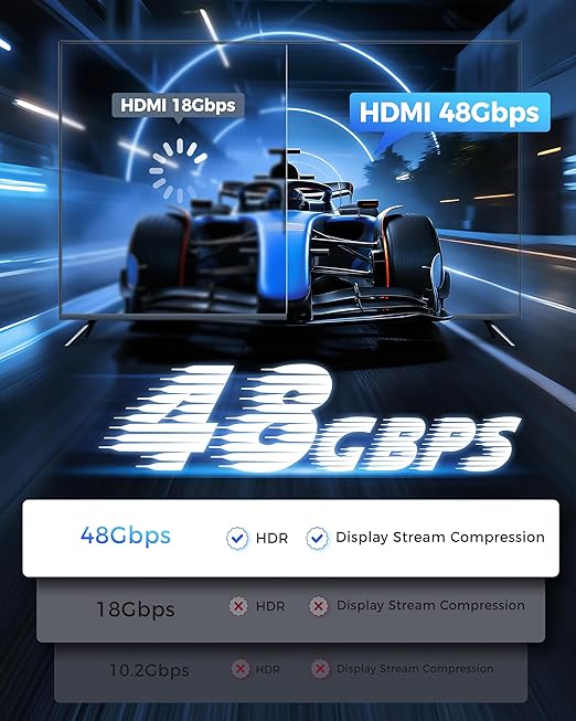 HDMI Cable 3.3FT 2Pack,Certified 8k Ultra High Speed HDMI Cable,48Gbps,8K 60hz,4K 120hz,Braided,eARC,HDCP 2.2&2.3,Compatible for PS5/PS4/Blu-ray/RTX 3080 3090