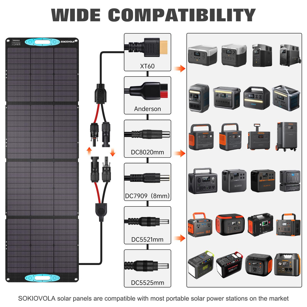 SOKIOVOLA 200W Portable Solar Panels for Power Station, IP68 Waterproof ETFE Foldable Solar Panel Kit 25% High Conversion Efficiency Solar Panel for Camping Outdoor RV Blackout