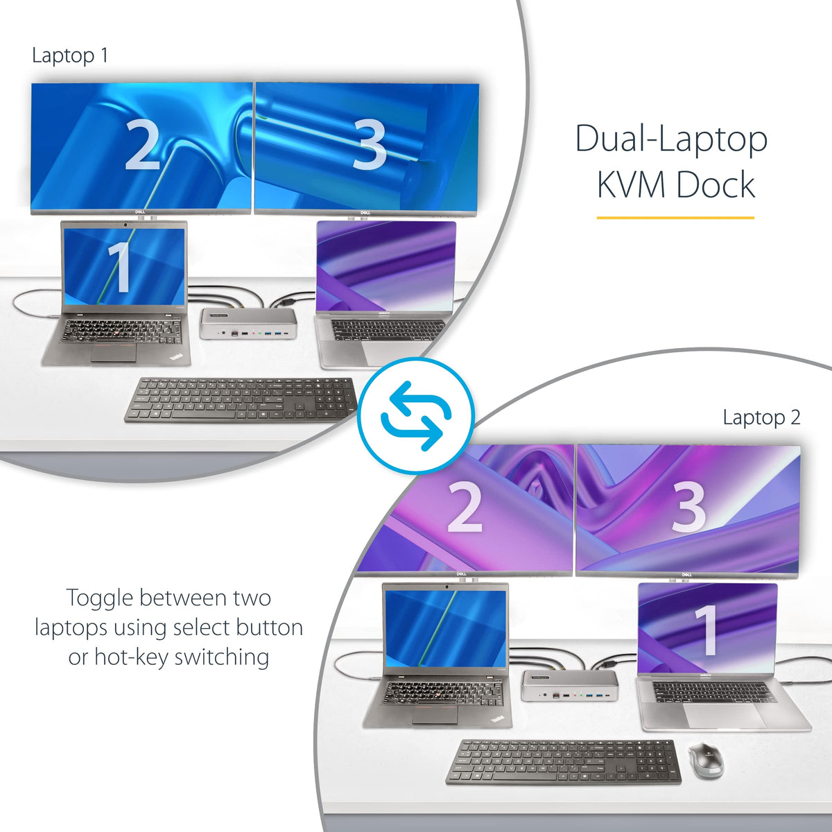 StarTech Dual-Host USB-C KVM Dock, Dual 4K 60Hz DisplayPort, GbE, 90W, TAA
