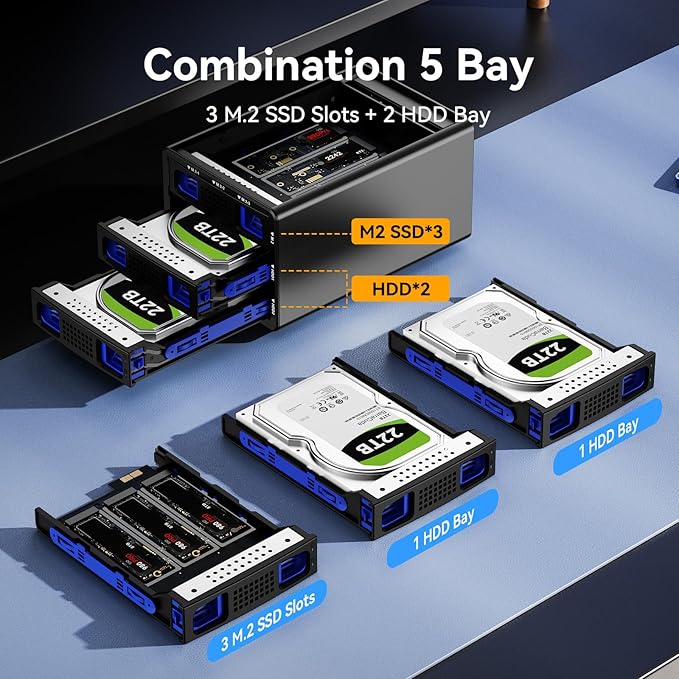 Hybrid 2*2.5/3.5" SATA HDD/SSD+3* M / B+M Key M.2 NVMe Enclosure with Cooling Fan and USB A/C 3.2 Gen 2, Hard Drive Enclosure Support 68TB(2*22TB HDD+3*8TB 2230/2242/2260/2280/22110 SSDs)