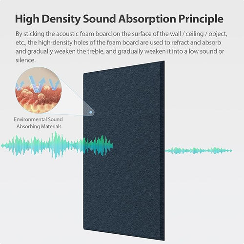 12 Pack Rectangle Acoustic Panels Self Adhesive Sound Proof Foam(Dark Blue)