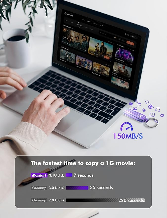 MOSDART 256GB USB3.1 Fast Speed C and A Dual Flash Drive, exFAT Memory Stick with Keychain and LED Indicator, for iPhone 15 and 16, Android Phone, iPad, MacBook, and Other Laptops, Purple