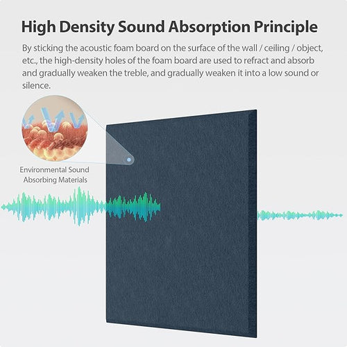 12 Pack Square Acoustic Panels Self Adhesive Sound Proof Foam(Dark Blue)