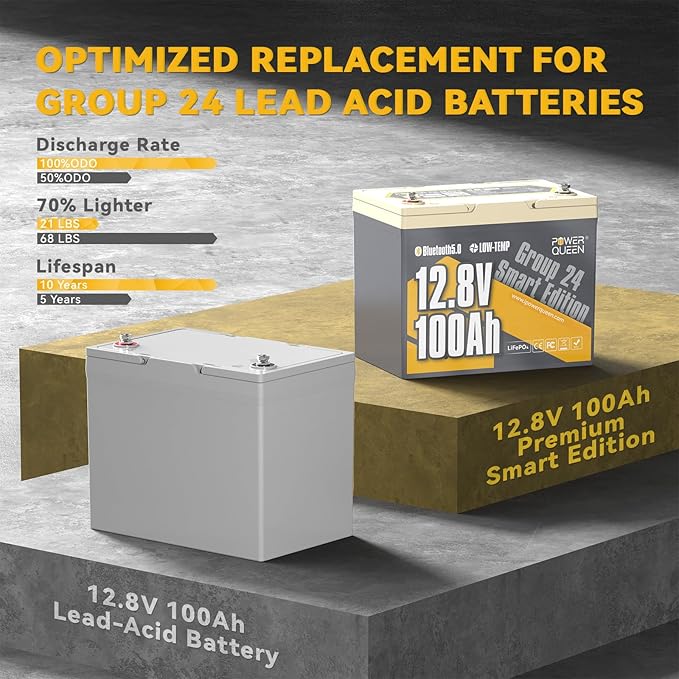 Power Queen Bluetooth 12V 100Ah LiFePO4 Battery with 14.6V20A LiFePO4 Battery Charger, Group 24 Deep Cycle Battery, 100A BMS with Low-Temp Cut-off Protection for RV, Trolling Motors, Solar System
