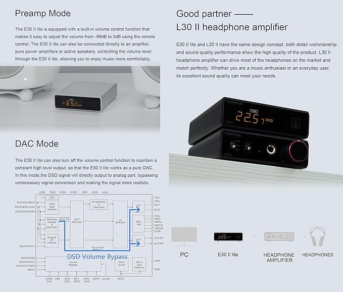 Topping E30II lite DAC Preamp - AK4493S Hi-Res XMOS XU208 DAC 32Bit/768kHz DSD512 DSD Direct Mode for USB/Coax/Opt Inputs RCA HiFi Stereo Digital Audio Decoder(Silver)