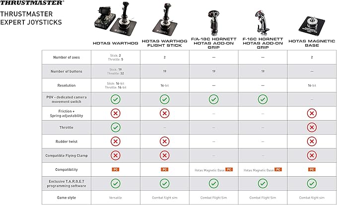 Thrustmaster HOTAS Warthog Flight Stick for Flight Simulation, Official Replica of the U.S Air Force A-10C Aircraft (Compatible with PC)