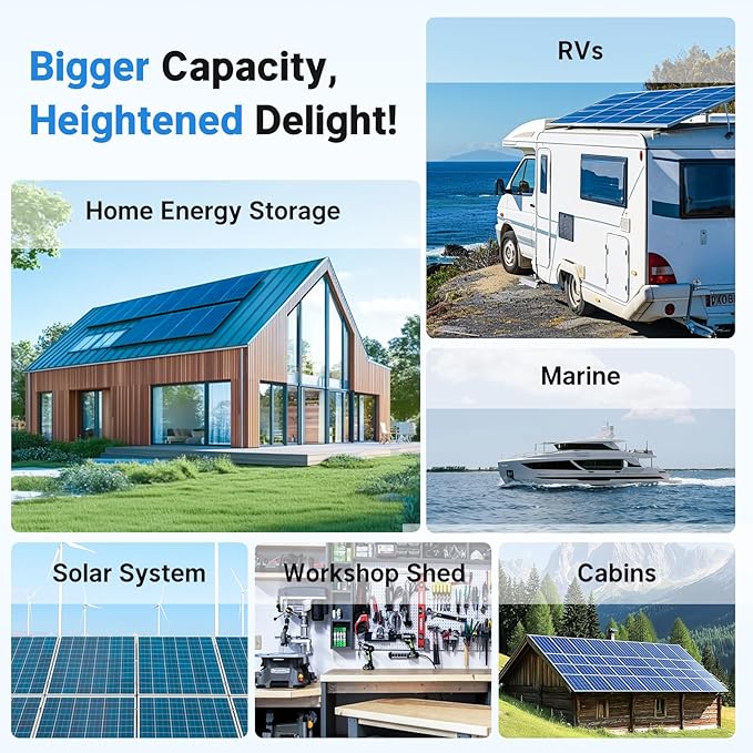 Redodo 12V 410Ah LiFePO4 Battery, 5248Wh Lithium Battery with 250A BMS, Max. 3200W Output Power, Grade A Battery Cell, 4000+Cycle Times, 10-Year Lifetime for RVs, Solar System, Marine