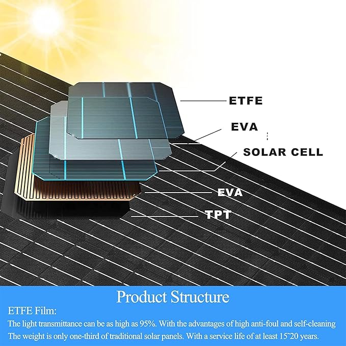 6W Solar Panel Charger for Blink Outdoor/Outdoor(3rd Gen)/XT XT2 Camera Solar Panel with 13.1ft Waterproof Charging Cable, Waterproof Rubber Plug, 360°Adjustable (for Blink 3-1PC)