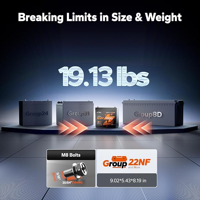 LiTime 12V 100Ah Xtra-Mini Bluetooth Small LiFePO4 Battery (4)