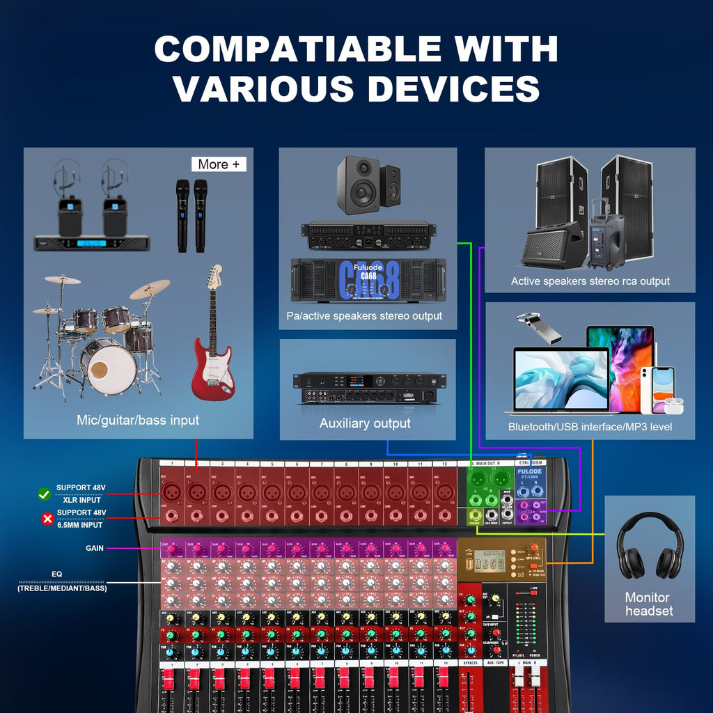 FULODE 12 Channel Audio Mixer, Professional Music Mixer Board DJ Mixing Console with Bluetooth, USB/MP3 Player, Reverb, and 48V Phantom Power for Studio Recording, Karaoke, and Live Performances