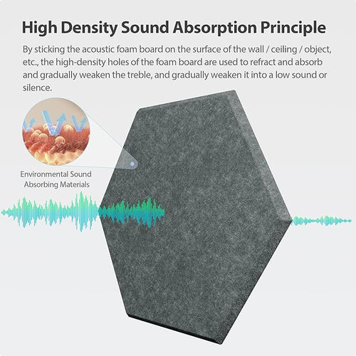 12 Pack Hexagon Acoustic Panels Self Adhesive Sound Proof Foam