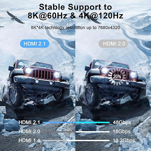 8K 4K HDMI Cable 6.6FT 2 Pack, High Speed Braided HDMI to HDMI 2.1 Cord Supports 8K@60Hz, 4K@120Hz 144Hz 48Gbps Compatible with Roku TV/PS5/HDTV/Blu-ray